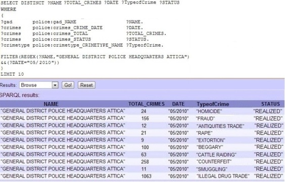 Hellenic Police SPARQL Query Sample with returned results